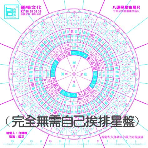 玄空飛星盤|【超精彩】玄空飛星指南